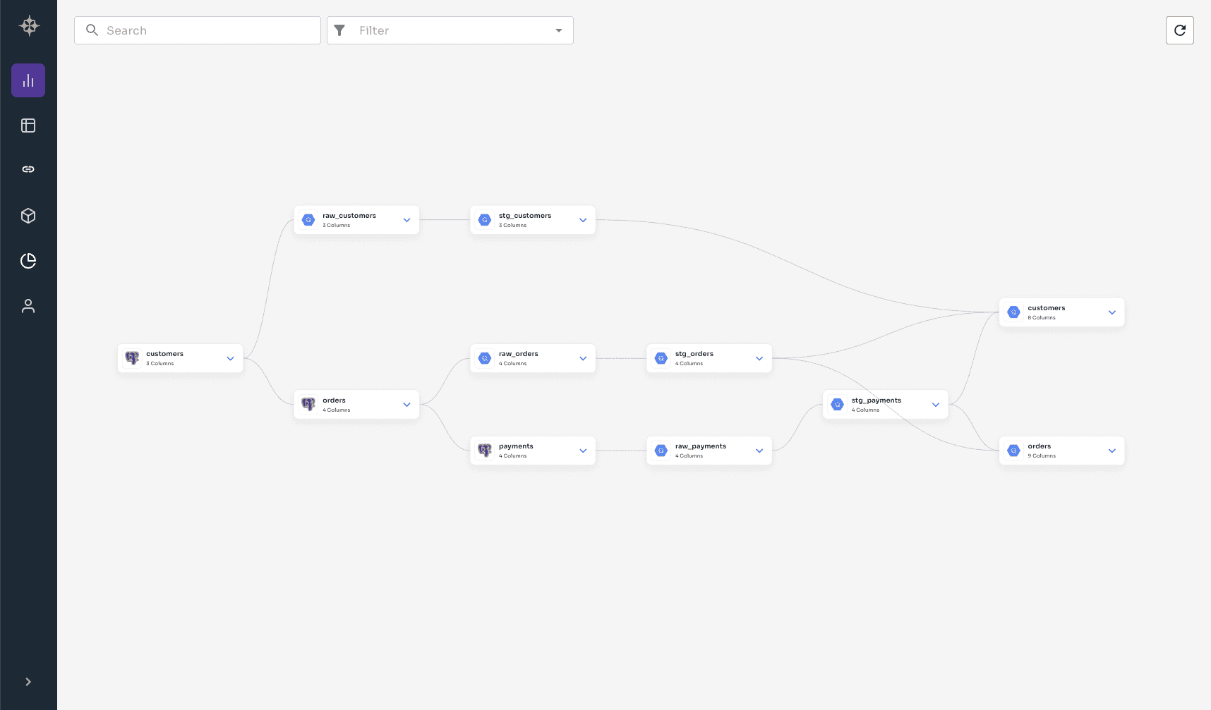 YAML File Graph page